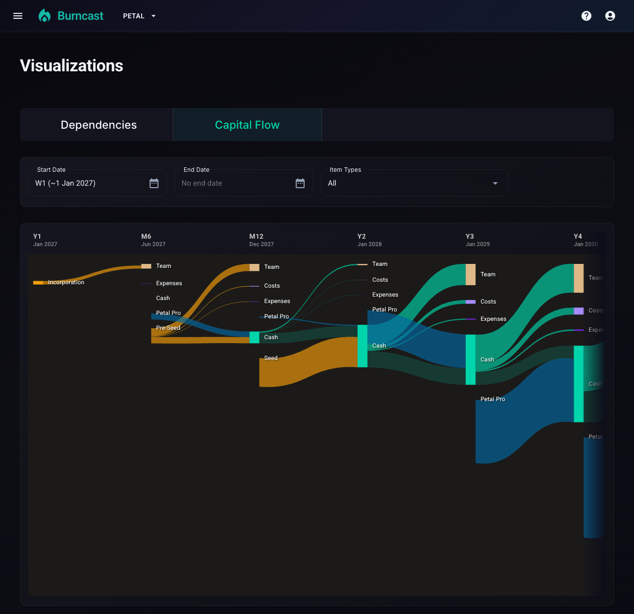 Capital Flow tab showing date filters and event-sliced Sankey bands.