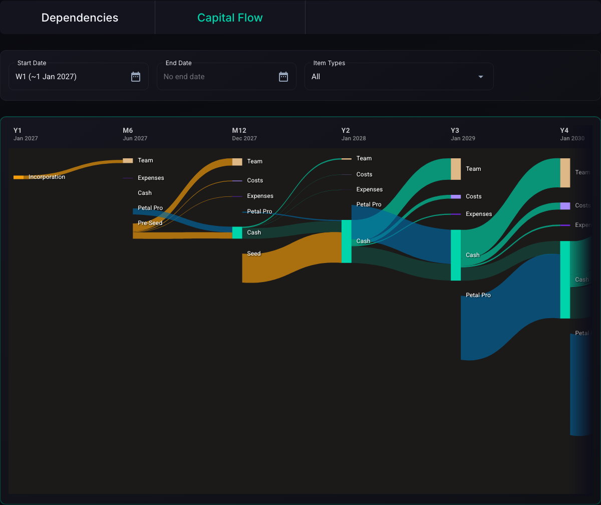 Burncast app view used for the visualizations announcement
