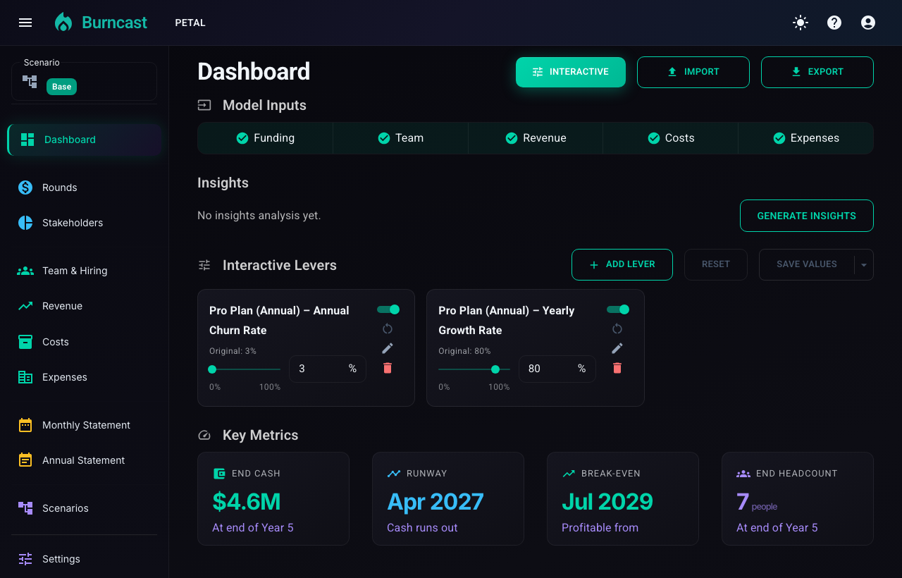 Dashboard with interactive levers panel open after import