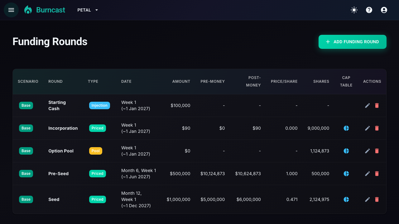 Petal funding rounds page