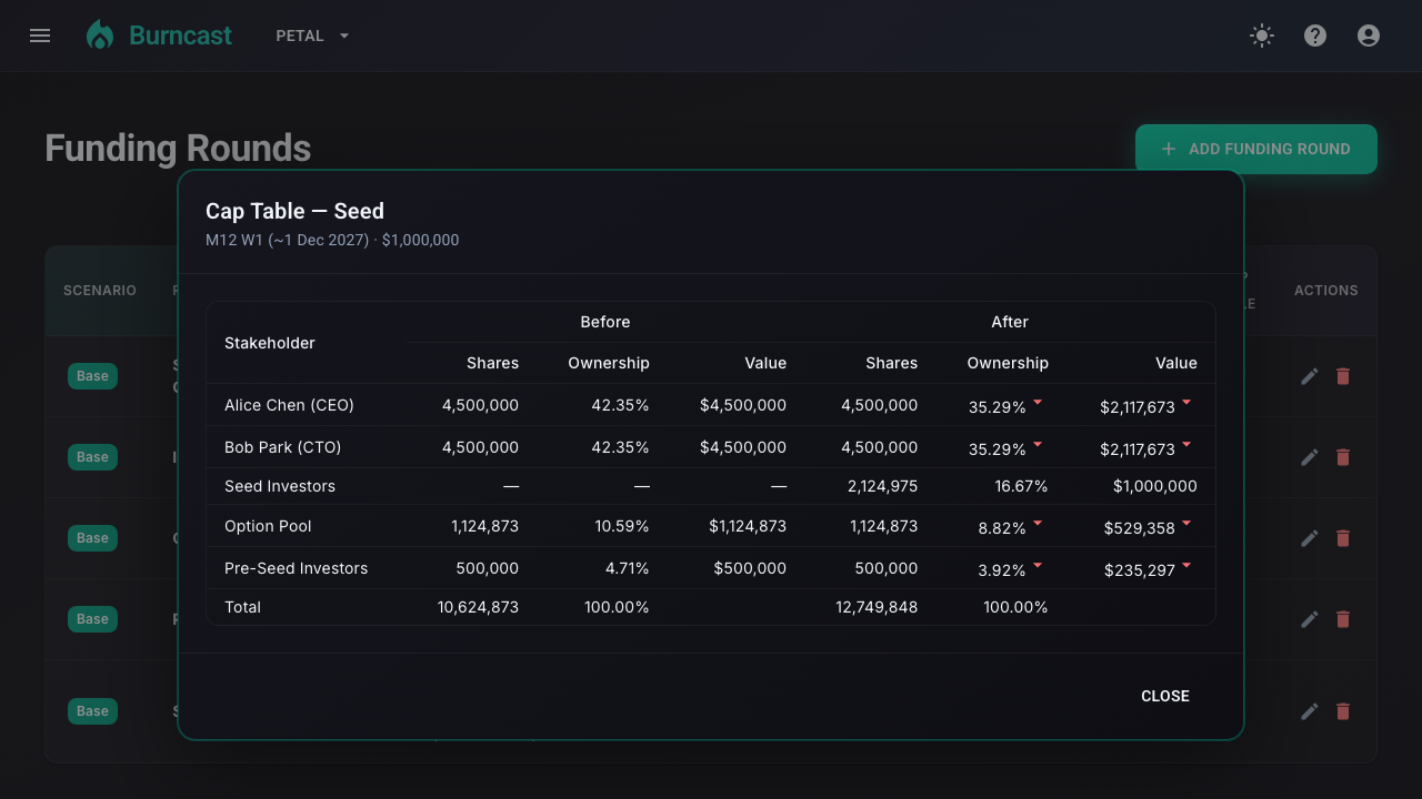 Petal cap table dialog showing before and after ownership for the Seed round