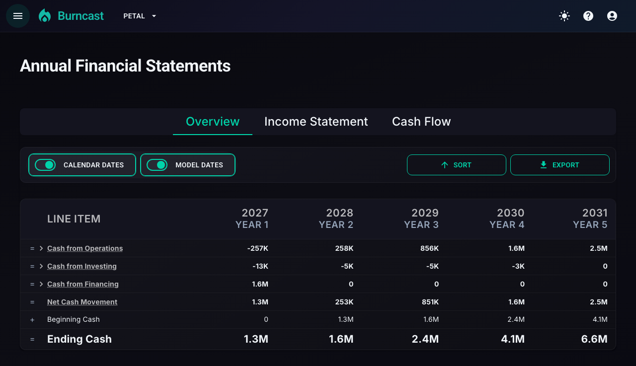 Petal annual income statement
