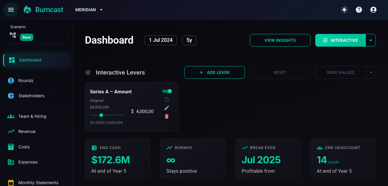 Meridian dashboard with funding lever at baseline