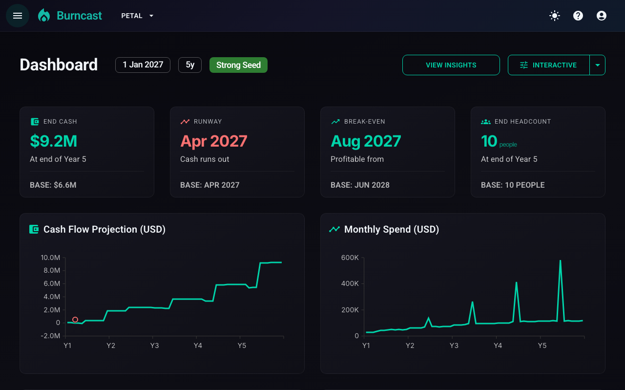 Petal dashboard under the Strong Seed scenario