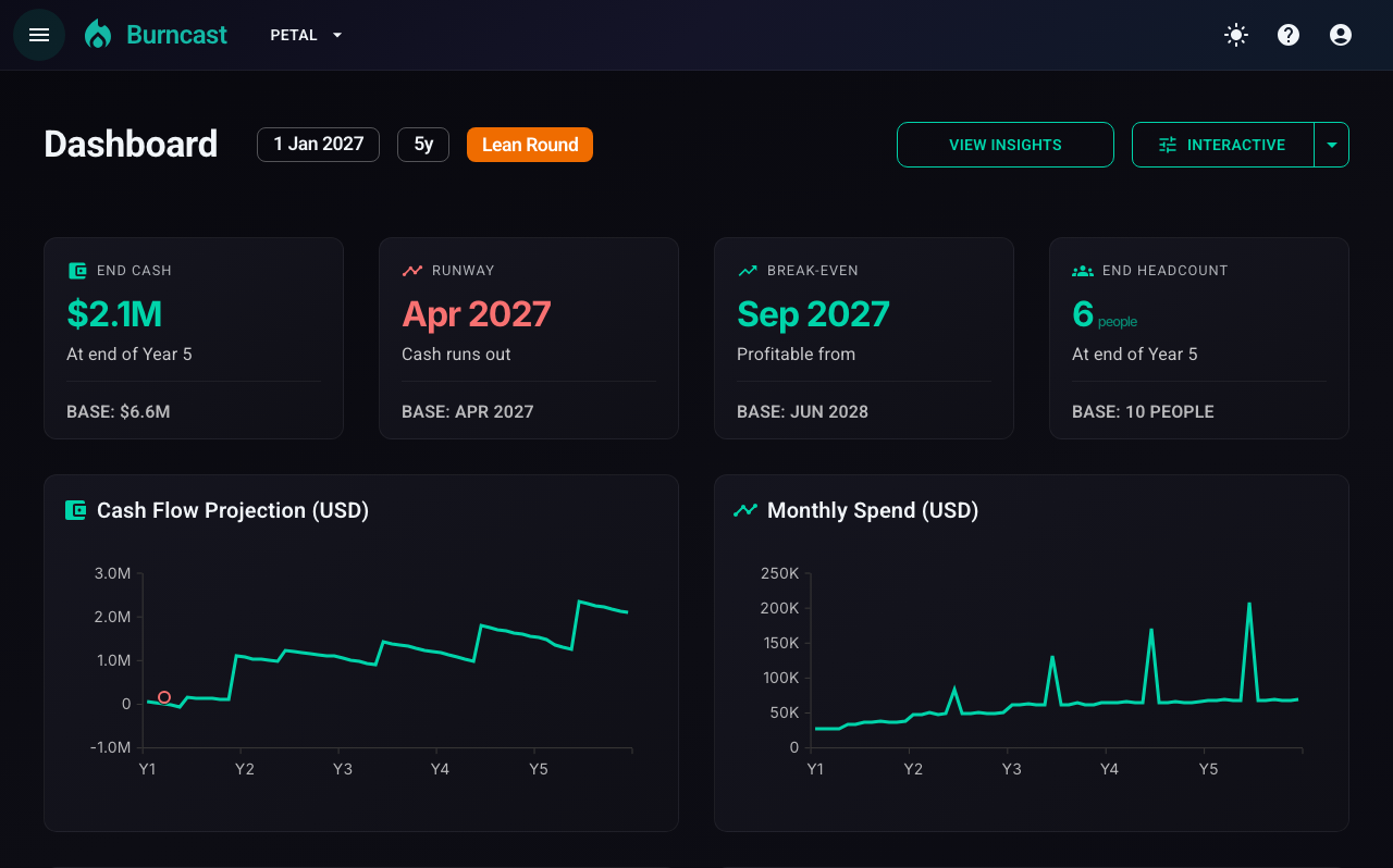 Petal dashboard under the Lean Round scenario