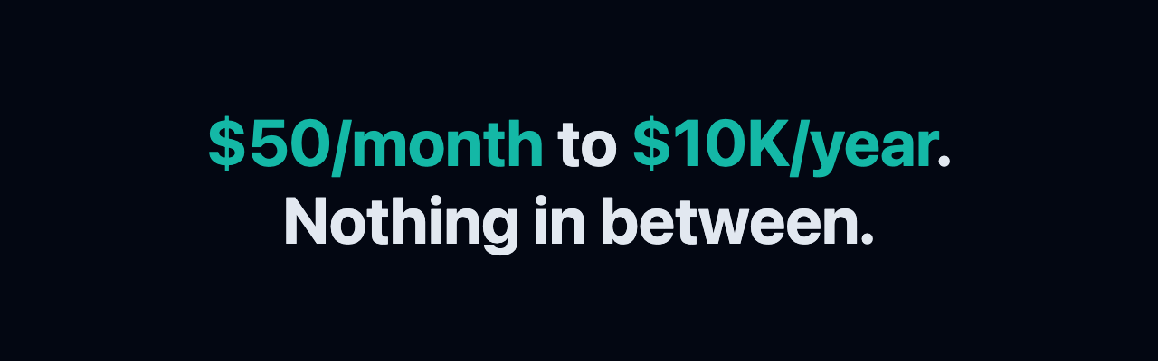 $50/month to $10K/year. Nothing in between.